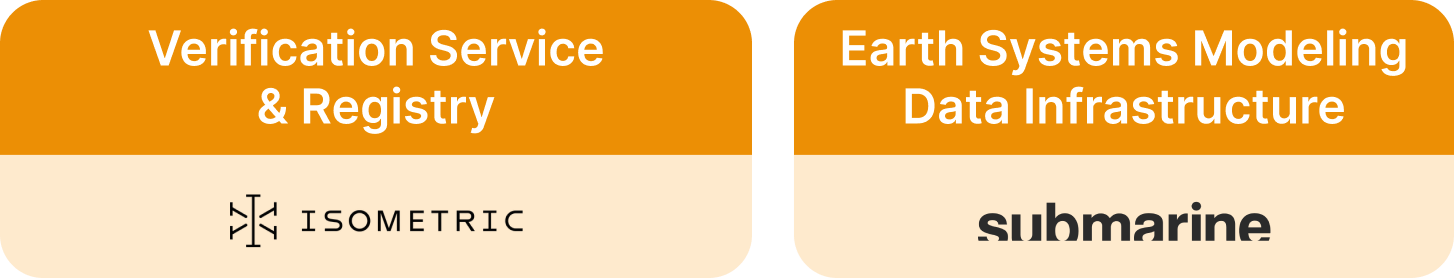 Verification Service & Registry, Earth Systems Modeling Data Infrastructure