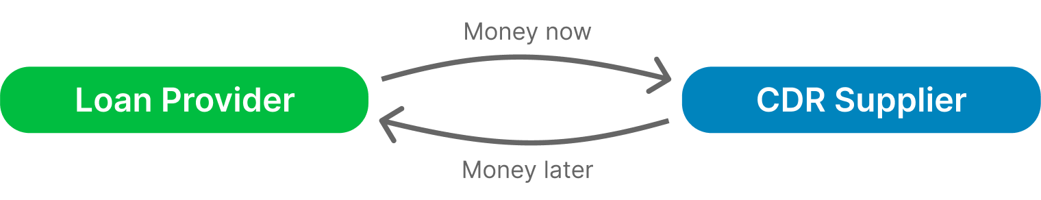 CDR Supplier & Grant Service Company