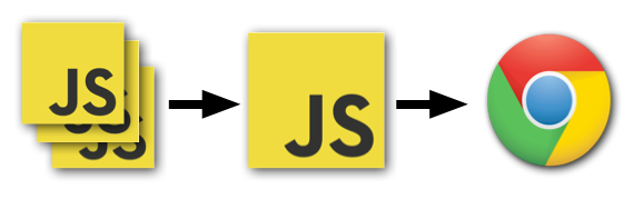JavaScript Packaging