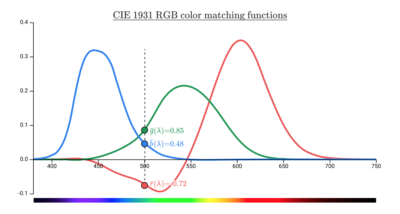 Color From Hexcodes To Eyeballs